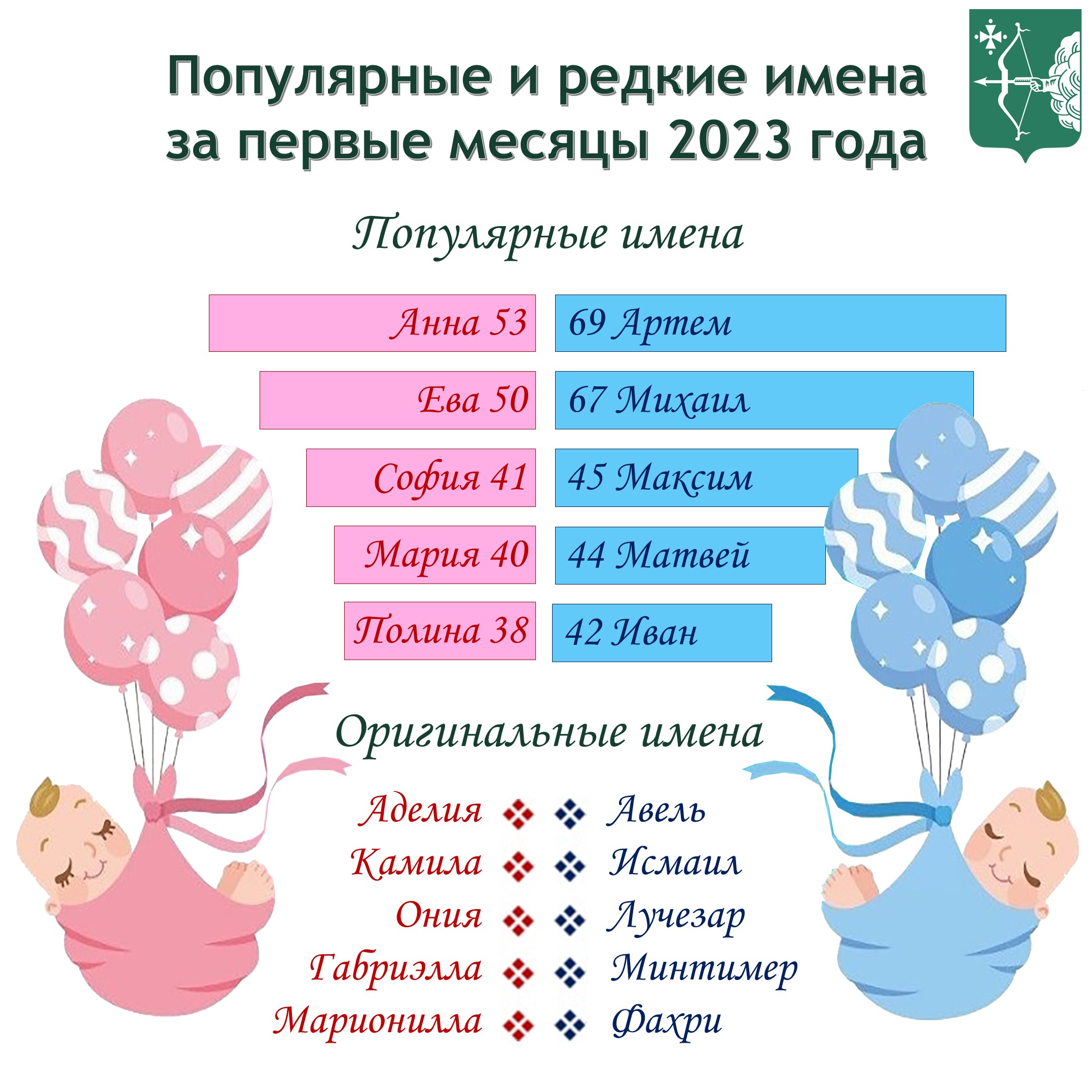 Редкие имена (Много фото) - deviceart.ru